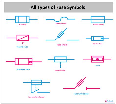 fuse box electrical symbol|which symbol depicts a fuse.